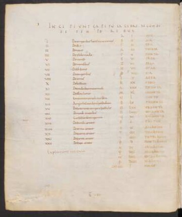 Tabula, daneben griech. Alphabet mit Zahlenwerten