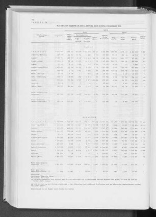 Tabelle 14 Ausfuhr über Hamburg in der Gliederung nach Herstellungsländern 1976