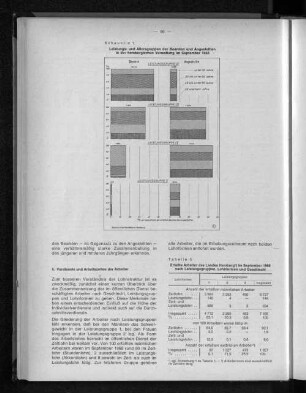 Tabelle 5: Erfaßte Arbeiter des Landes Hamburg im September 1968 nach Leistungsgruppen, Lohnformen und Geschlecht