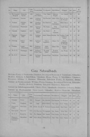 Gau Schwalbach.