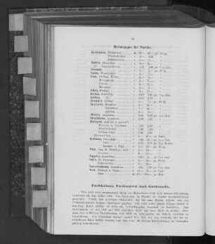 Farbhölzer, Farbwaren und Gerbstoffe.