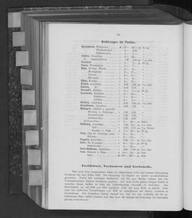 Farbhölzer, Farbwaren und Gerbstoffe.