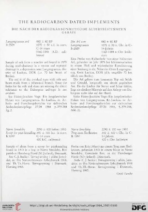 The Radiocarbon Dated Implements