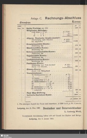 Anlage C. Rechnungs-Abschluss für das Jahr 1902