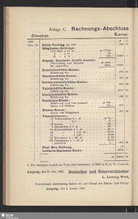 Anlage C. Rechnungs-Abschluss für das Jahr 1902