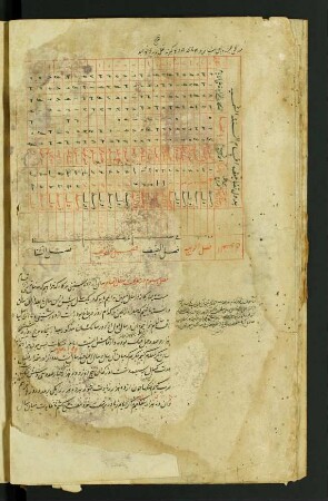 Tabelle: f. 6v-7r