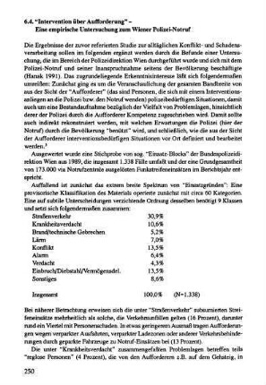 250-255, 6.4 "Intervention über Aufforderung" - Eine empirische Untersuchung zum Wiener Polizei-Notruf