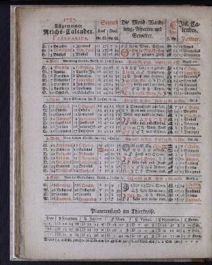1787. Allgemeiner Reichs-Calender. Februarius.