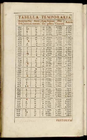 Tabella Temporaria Festorum Mobilium.