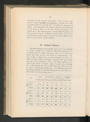 125. Epidemic Diseases.