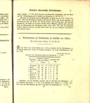 3. Beobachtungen zur Bestimmung der Polhöhe von Káhira.