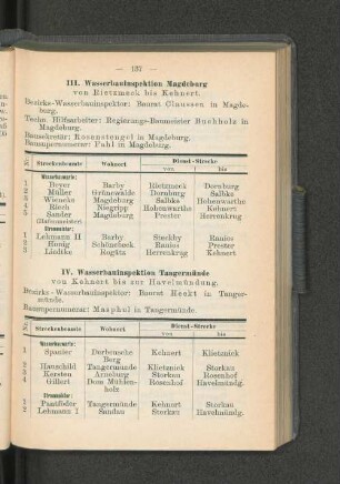III. Wasserbauinspektion Magdeburg