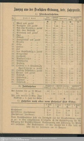 Auszug aus der Droschken-Ordnung