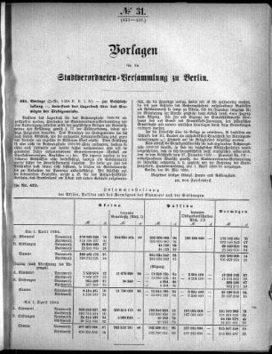 No. 31 (421-437), 7. Juni 1890