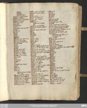 [Bartholomaeus de Sancto Concordio: Summa Pisana]