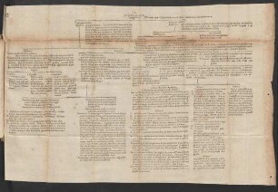 IX. Tabula Repugnantium.