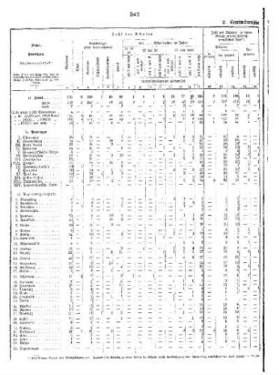 F. Die gewerblichen und kaufmännischen Berufsschulen 1921 : 2. Kaufmännische Berufsschulen