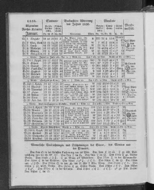 1838. Allgemeiner Reichs-Kalender. Januar.