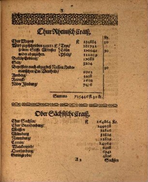 Repartition : in welcher Die in dem Friedenschluß verglichene fünff Millionen/ und was über selbige bey der Executions-Handlung in Nürnberg vorgangen/ die abgeredter massen bewilligte 243540. Reichsth. der Schwed. Militiae satisfactionGeldter: Ingleichem auch die anticipirte Unterhaltung der Guarnison der Versicherungs Ort in die Sieben: die OberPfaltz aber zugleich in den Chur Bayerischen Craiß mit eingetheilt worden: Wie nicht weniger die übernommene fünff halb Römermonat der Hessen Casselischen Satisfaction zum besten/ wie solche zu Münster abgehandelt worden/ unnd in dieser Repartition confirmirt verblieben/ betreffend ; [... Actum Nürnberg/ den 25 Junii/ Anno Ein tausend/ sechshundert und fünfftzigsten Jahrs]