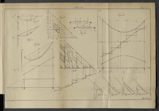 Tafel VI. Fig. 34-41.
