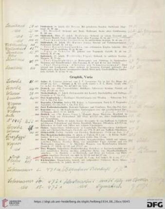 Graphik, Varia (Nr. 457-476)
