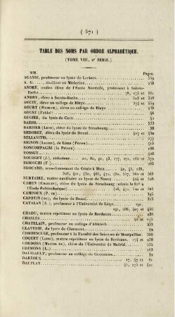 Table par noms par ordre alphabétique.