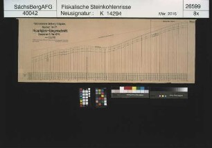 Gottes Segen, Gewerkschaft, Lugau, Reichsbahnlinie Stollberg - St. Egidien, Abschnitt 74 - 57, Längenschnitt durch das Hauptgleis - Zustand am 05.05.1939
