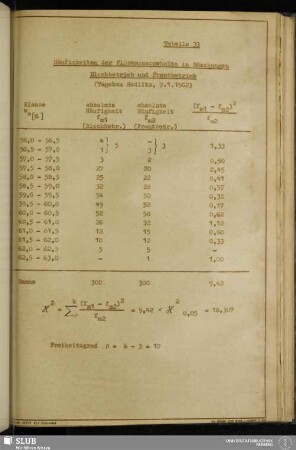 Tabelle 33: Häufigkeiten der Flözwassergehalte in Böschungen Blockbetrieb und Fronbetrieb (Tagebau Sedlitz, 7.1.1962)