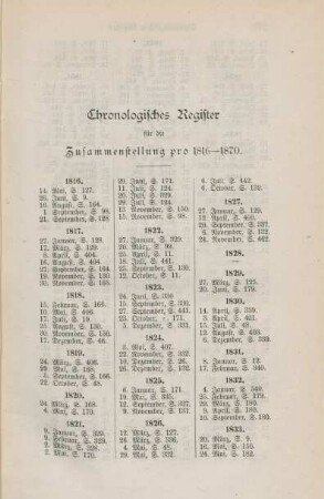 Chronologisches Register für die Zusammenstellung pro 1816-1870.