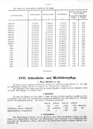 XVIII. Gesundheits- und Wohlfahrtspflege