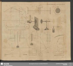 Plate II. Vol. IV. Electricity