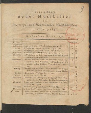 Michaelis-Messe 1796: Verzeichniss neuer Musikalien der Breitkopf- und Härtelischen Musikhandlung in Leipzig