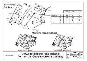 Umweltorientierte (ökologische) Formen der Gewannebewirtschaftung