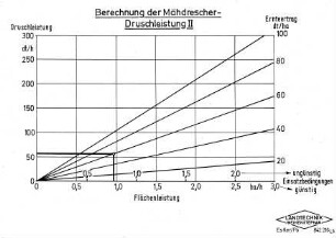 Berechnung der Mähdrescher-Druschleistung II
