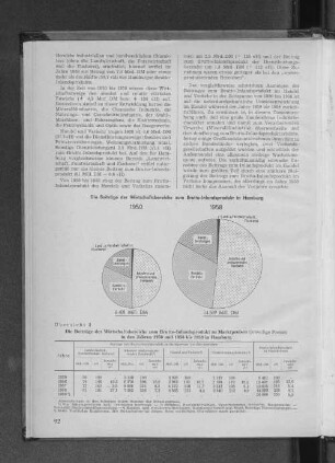 Übersicht 3: Die Beiträge der Wirtschaftsbereiche zum Brutto-Inlandsprodukt zu Marktpreisen in den Jahren 1950 und 1956 bis 1959 in Hamburg