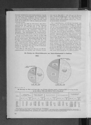 Übersicht 3: Die Beiträge der Wirtschaftsbereiche zum Brutto-Inlandsprodukt zu Marktpreisen in den Jahren 1950 und 1956 bis 1959 in Hamburg