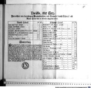Tariffa, oder Satz, In welchem von berechtigten Handelsleuthen, und Krämern sowohl Schnupf- als Rauch-Taback solte in Minuto abgegeben werden ...