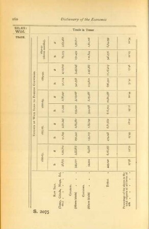 Exports of wild silks to foreign countries