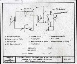 Schematische Darstellung einer Milchkühlanlage mit indirekter Kühlung und Eisspeicherung