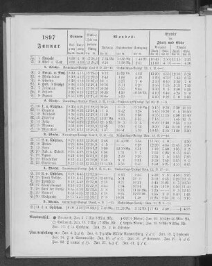 1897. Januar.