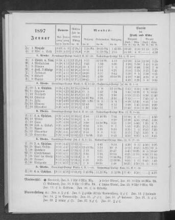 1897. Januar.