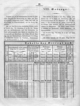VIII. Ertrags-