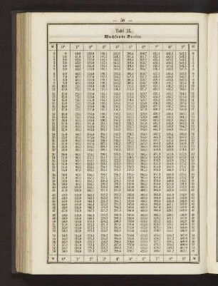 Tafel 27. Wachsende Breite