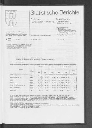 Bergbau, Verarbeitendes Gewerbe Septemb. 1986 : Lfd. Nr. 46