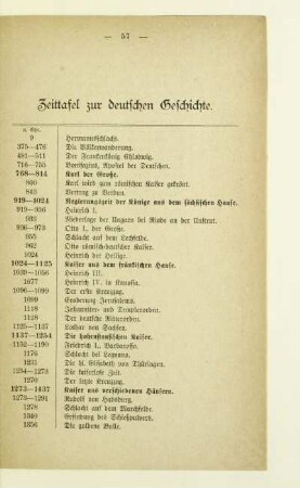 Zeittafel zur deutschen Geschichte