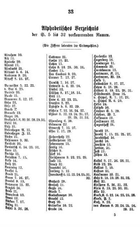 Alphabetisches Verzeichnis der S. 5 bis 32 vorkommenden Namen.