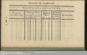 Formular XII. zu Seite 415