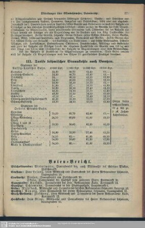 Boten-Bericht