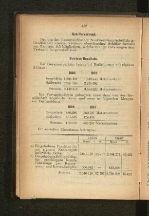 Betriebs-Resultate.