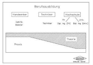Berufausbildung
